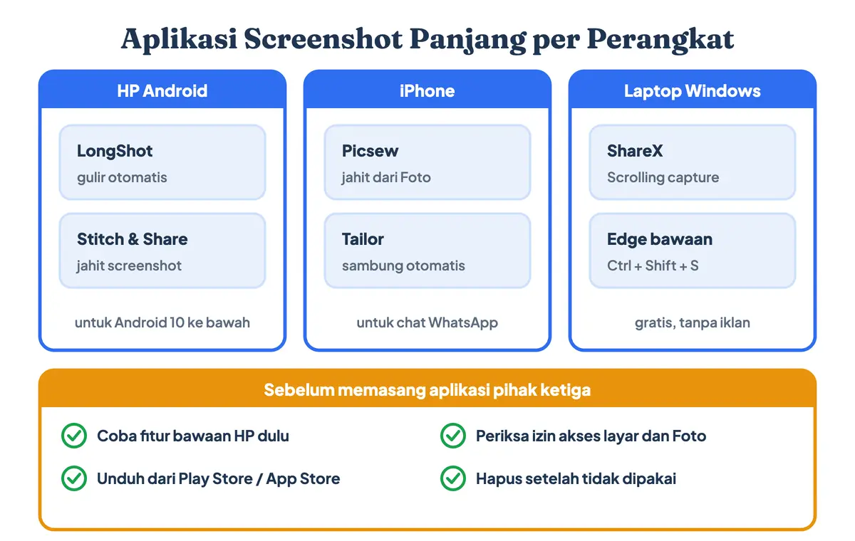 Aplikasi screenshot panjang per perangkat: LongShot dan Stitch & Share untuk HP Android lama, Picsew dan Tailor untuk iPhone, ShareX dan Edge untuk laptop Windows, plus hal yang dicek sebelum memasang aplikasi