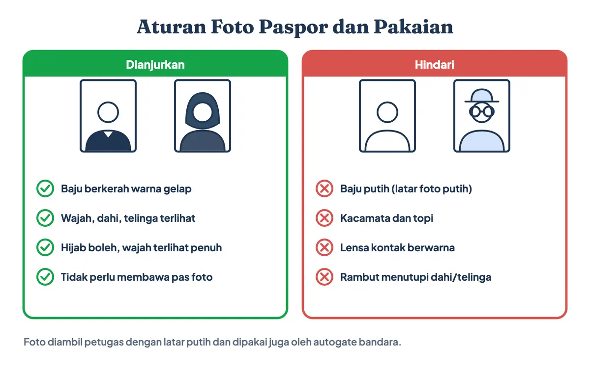 Aturan foto paspor di kantor imigrasi: pakai baju berkerah warna gelap, hindari baju putih karena latar foto paspor putih, lepas kacamata dan topi, wajah dahi dan telinga terlihat, hijab boleh