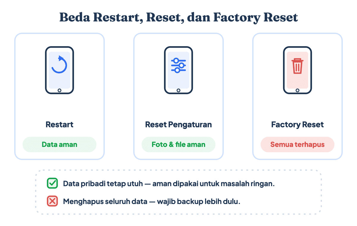 Perbandingan restart, reset pengaturan, dan factory reset pada HP Vivo beserta dampaknya terhadap data pengguna