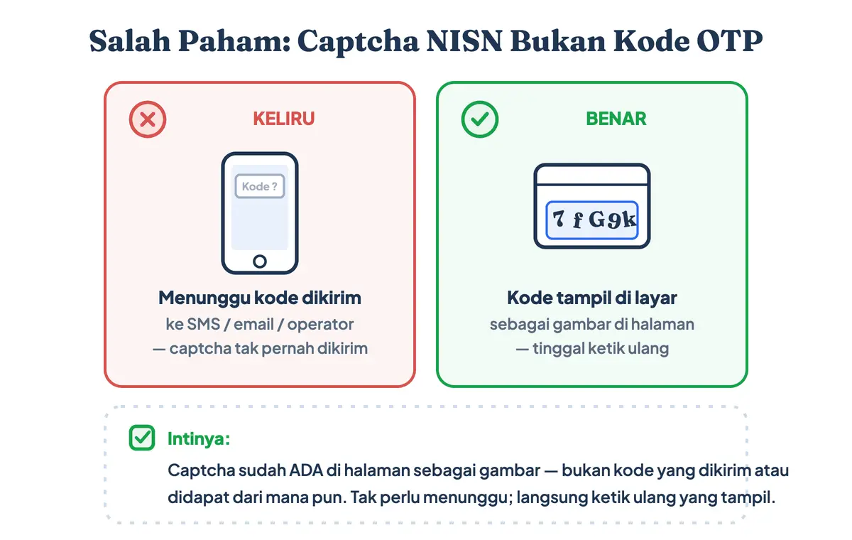 Perbandingan salah paham captcha NISN: bukan kode OTP yang dikirim ke HP, melainkan gambar yang tampil langsung di layar