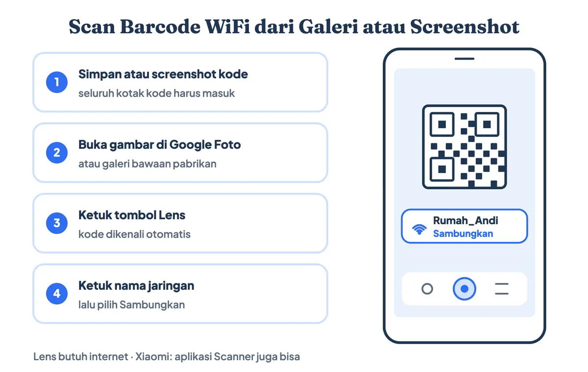 Cara scan barcode WiFi dari galeri atau screenshot di HP sendiri: simpan gambar kode QR, buka di Google Foto, ketuk Lens, lalu sambungkan ke jaringan