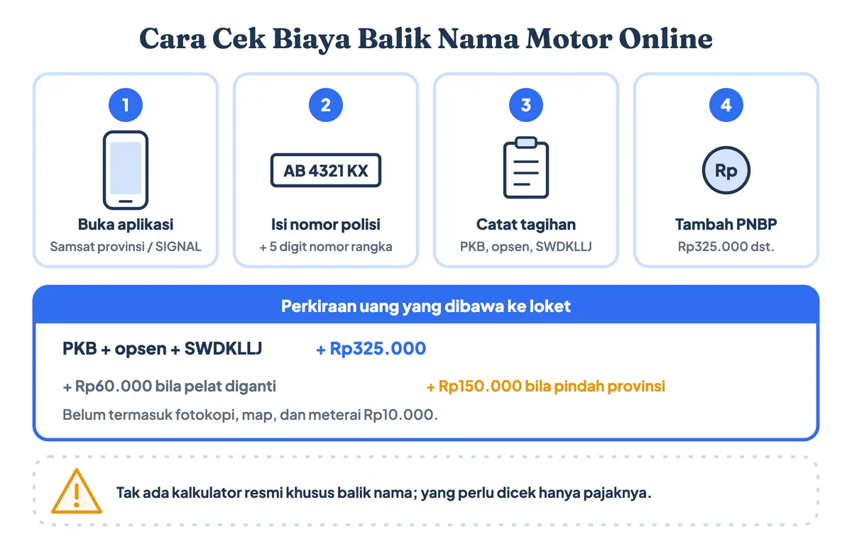 Cara cek biaya balik nama motor online dan cek biaya mutasi motor online: cek pajak kendaraan di aplikasi Samsat provinsi atau SIGNAL, catat PKB dan denda, lalu tambahkan PNBP STNK, BPKB, pelat, dan mutasi