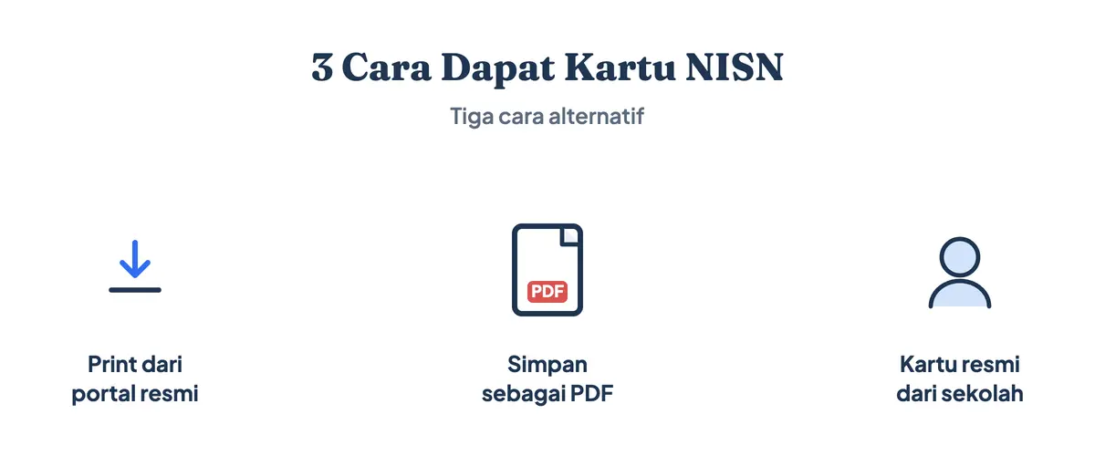 Tiga cara mendapatkan kartu NISN: print langsung dari portal resmi, simpan sebagai PDF, atau kartu resmi dari sekolah lewat operator Dapodik