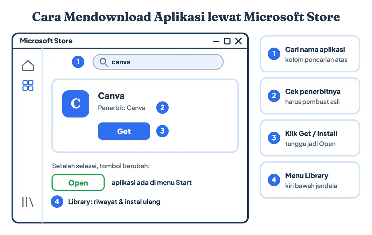 Cara mendownload aplikasi di laptop lewat Microsoft Store atau Windows Store: ketik nama aplikasi di pencarian, cocokkan penerbitnya, klik Get, lalu tombol berubah menjadi Open