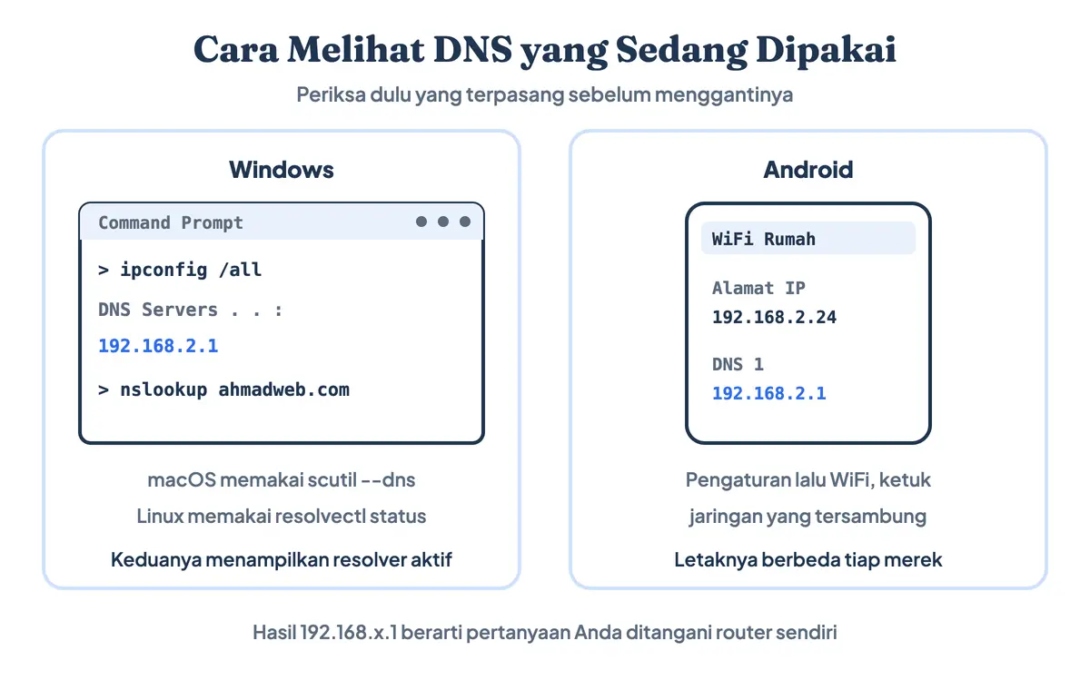 Cara melihat DNS server address yang sedang dipakai lewat perintah ipconfig di CMD Windows dan kolom DNS 1 pada pengaturan WiFi Android