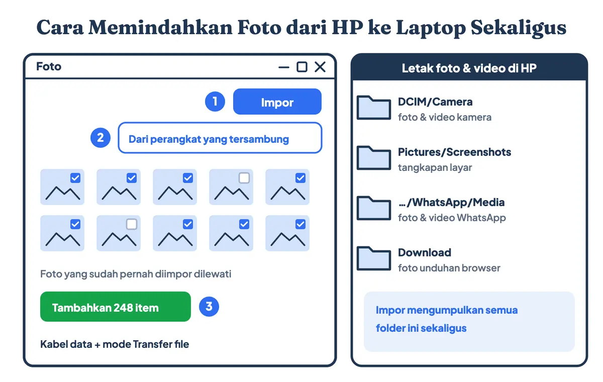 Cara memindahkan foto dari HP ke laptop sekaligus lewat fitur Impor aplikasi Foto Windows, termasuk cara memindahkan video dari HP ke laptop, beserta letak folder foto di HP