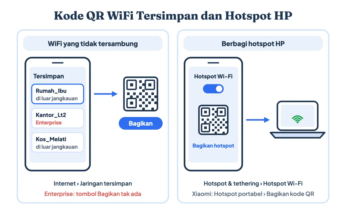 Cara menampilkan kode QR WiFi yang sedang tidak tersambung dari Jaringan tersimpan di Android, serta berbagi hotspot HP lewat kode QR ke laptop atau ponsel lain