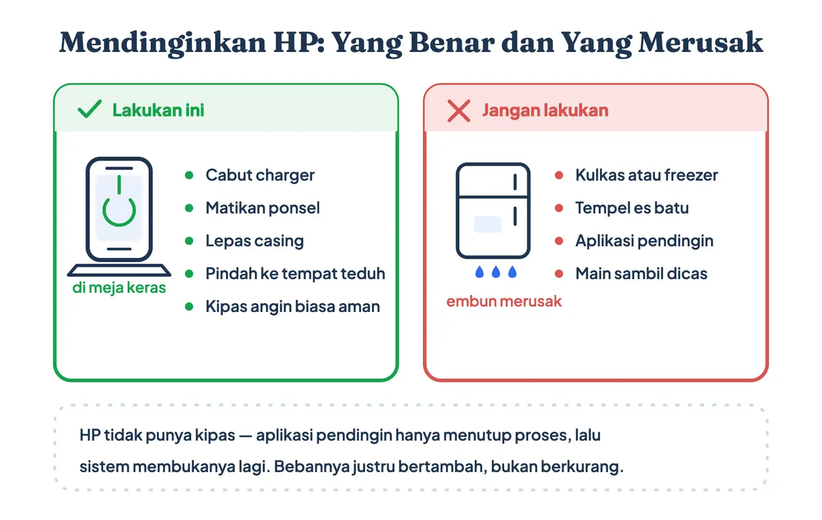 Cara mendinginkan HP yang benar seperti lepas casing, versus cara keliru memasukkan HP panas ke kulkas