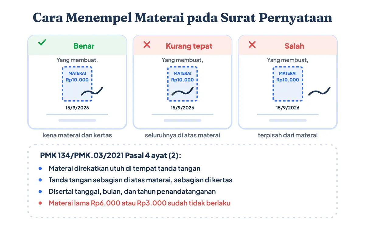 Cara menempel materai di surat pernyataan: tanda tangan mengenai materai dan kertas disertai tanggal, dibandingkan tanda tangan di dalam materai dan materai yang terpisah