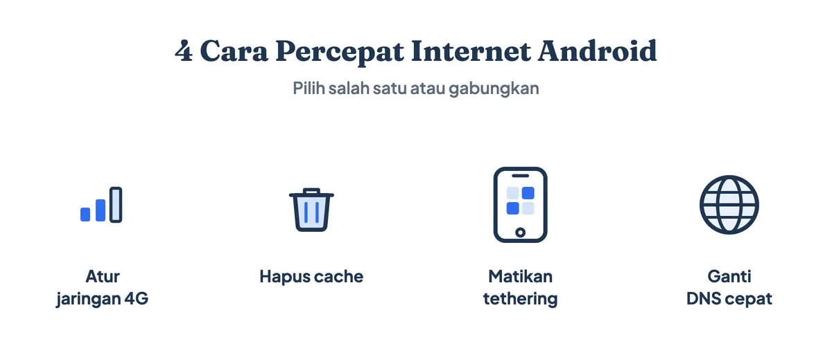 Empat cara mempercepat koneksi internet Android: atur jaringan 4G, hapus cache, matikan tethering, dan ganti DNS lebih cepat