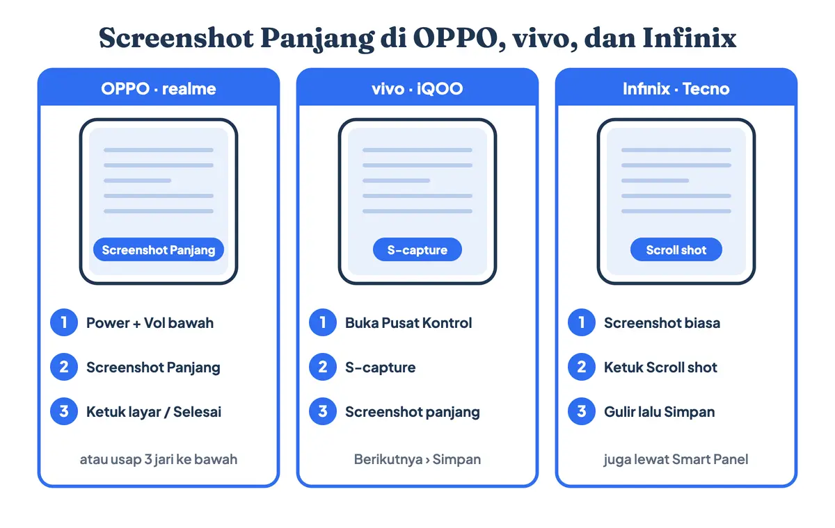 Cara screenshot panjang di HP OPPO, vivo, dan Infinix: tombol Screenshot Panjang di bawah pratinjau OPPO dan realme, S-capture lewat Pusat Kontrol vivo, serta Scroll shot sebagai cara SS panjang di Infinix