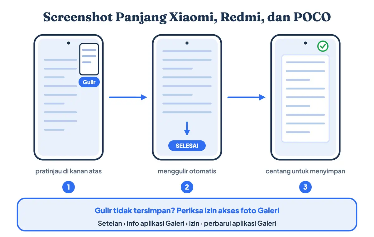 Cara screenshot panjang Xiaomi dan cara SS panjang di Redmi: pratinjau muncul di kanan atas, ketuk Gulir, layar menggulir otomatis, ketuk Selesai, lalu centang untuk menyimpan