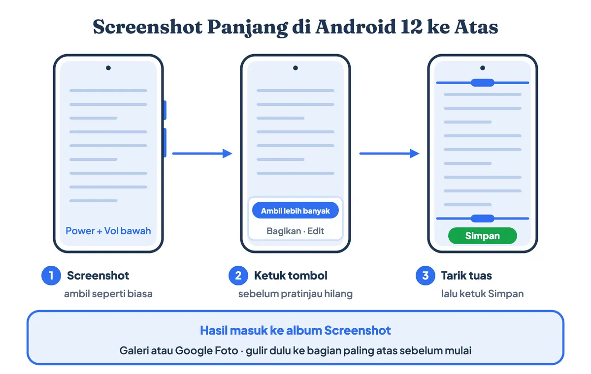 Cara screenshot panjang di Android 12 ke atas tanpa aplikasi: tekan Power dan Volume Bawah, ketuk Ambil lebih banyak, tarik tuas pangkas ke bawah, lalu simpan ke album Screenshot