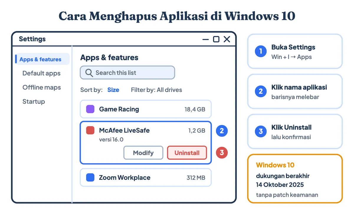 Cara menghapus aplikasi di laptop Windows 10 lewat Apps & features: klik nama aplikasi sampai barisnya melebar, lalu tombol Uninstall muncul di samping Modify