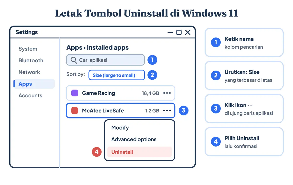 Cara uninstall aplikasi di laptop Windows 11 lewat Settings Installed apps: kolom pencarian, urutkan menurut ukuran, dan menu tiga titik berisi Modify, Uninstall, serta Advanced options