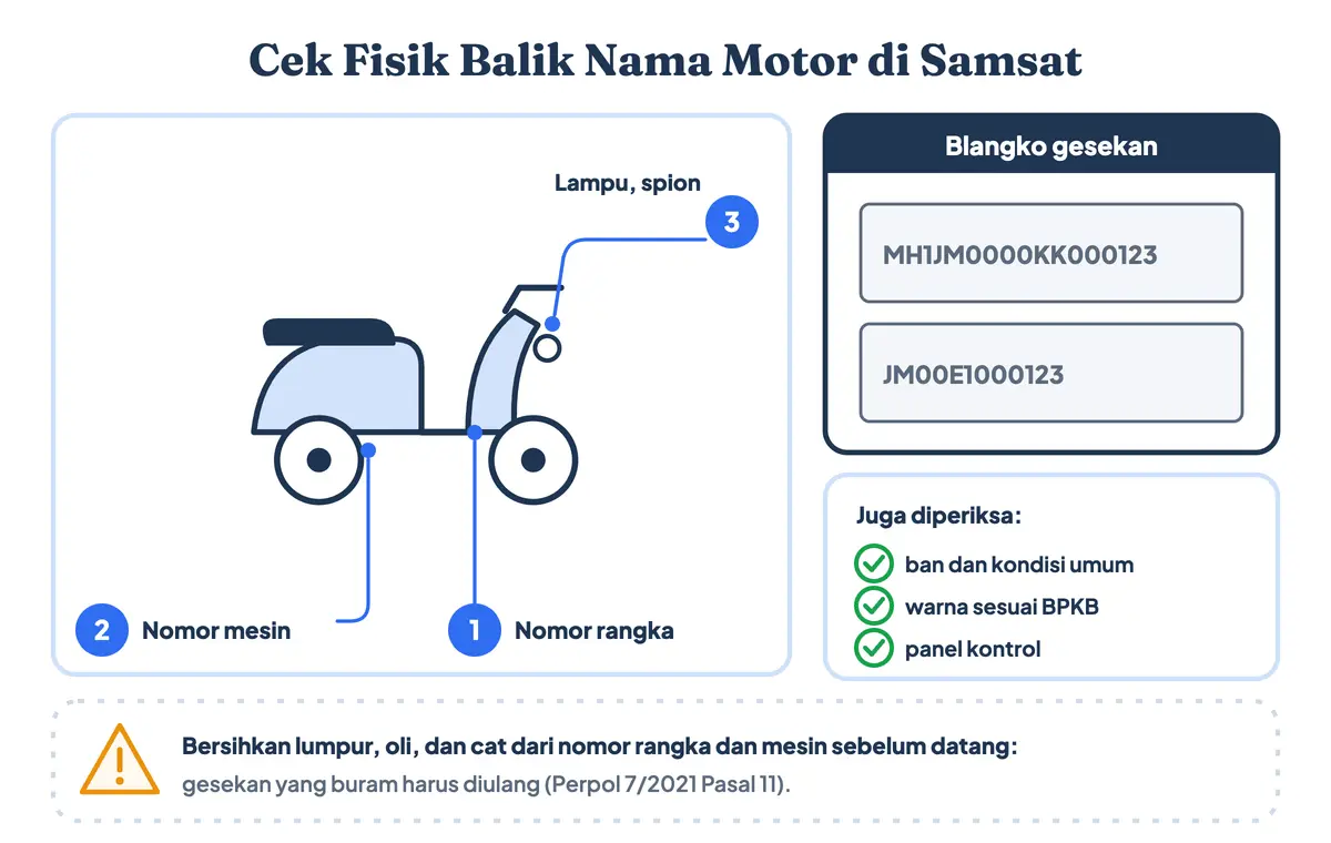 Cek fisik balik nama motor di Samsat: gesek nomor rangka dan nomor mesin, periksa lampu, spion, ban, dan kesesuaian warna dengan BPKB