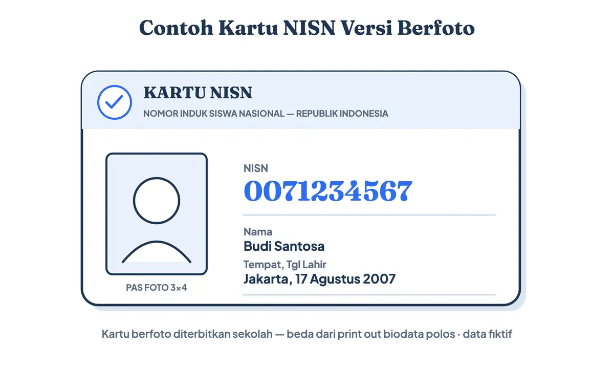 Contoh kartu NISN versi berfoto dengan data fiktif: pas foto siswa, nomor induk siswa nasional 10 digit, nama, serta tempat dan tanggal lahir