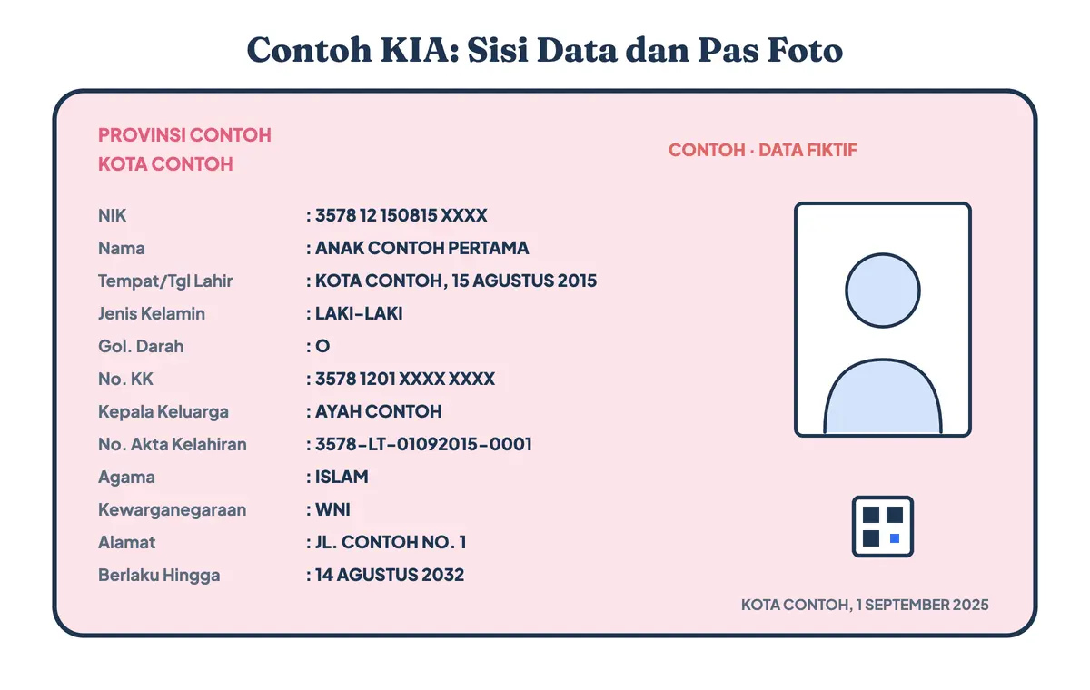 Contoh KIA atau contoh kartu identitas anak sisi data, berisi data fiktif: NIK, nama, tempat tanggal lahir, nomor KK, nama kepala keluarga, nomor akta kelahiran, masa berlaku, pas foto, dan kode QR