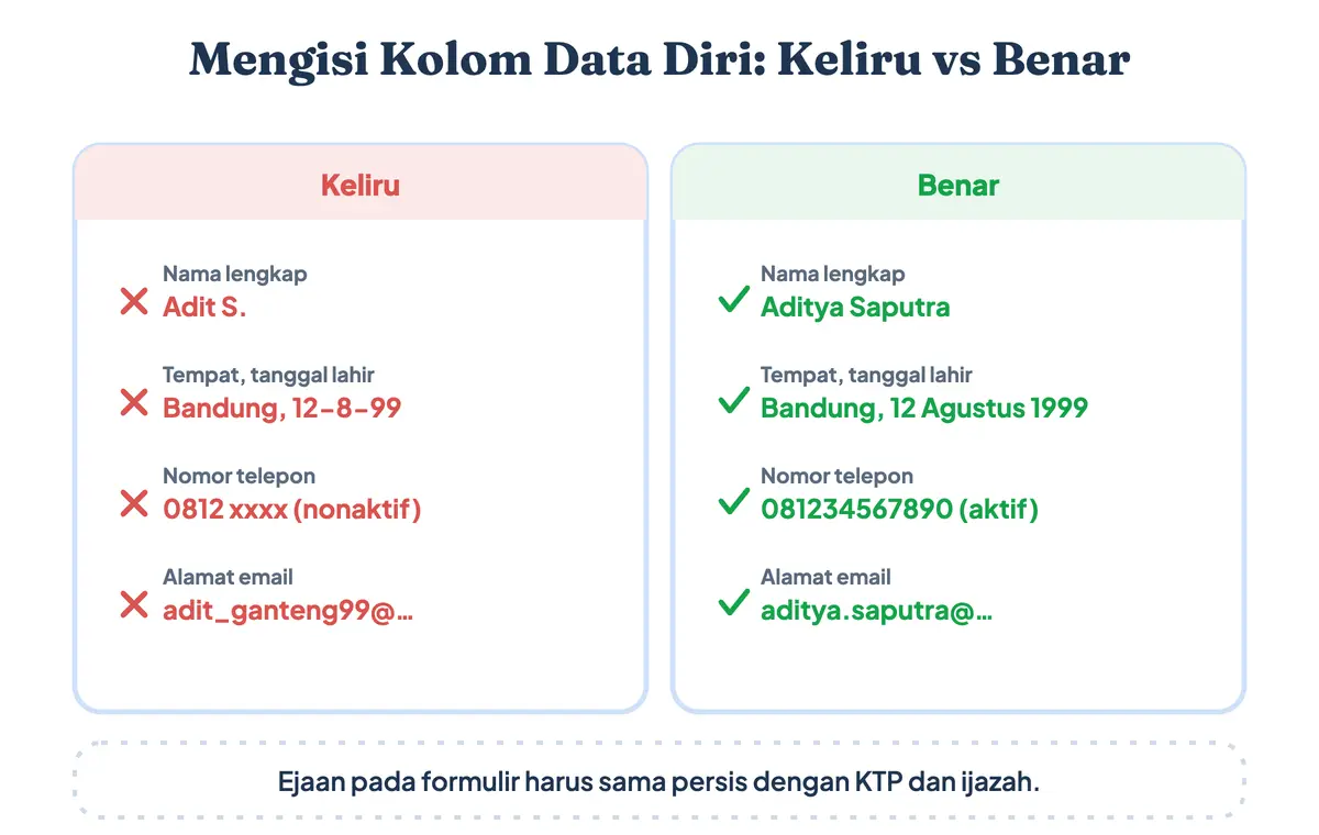 Cara mengisi daftar riwayat hidup pada kolom data diri: perbandingan contoh isian yang benar dan yang keliru