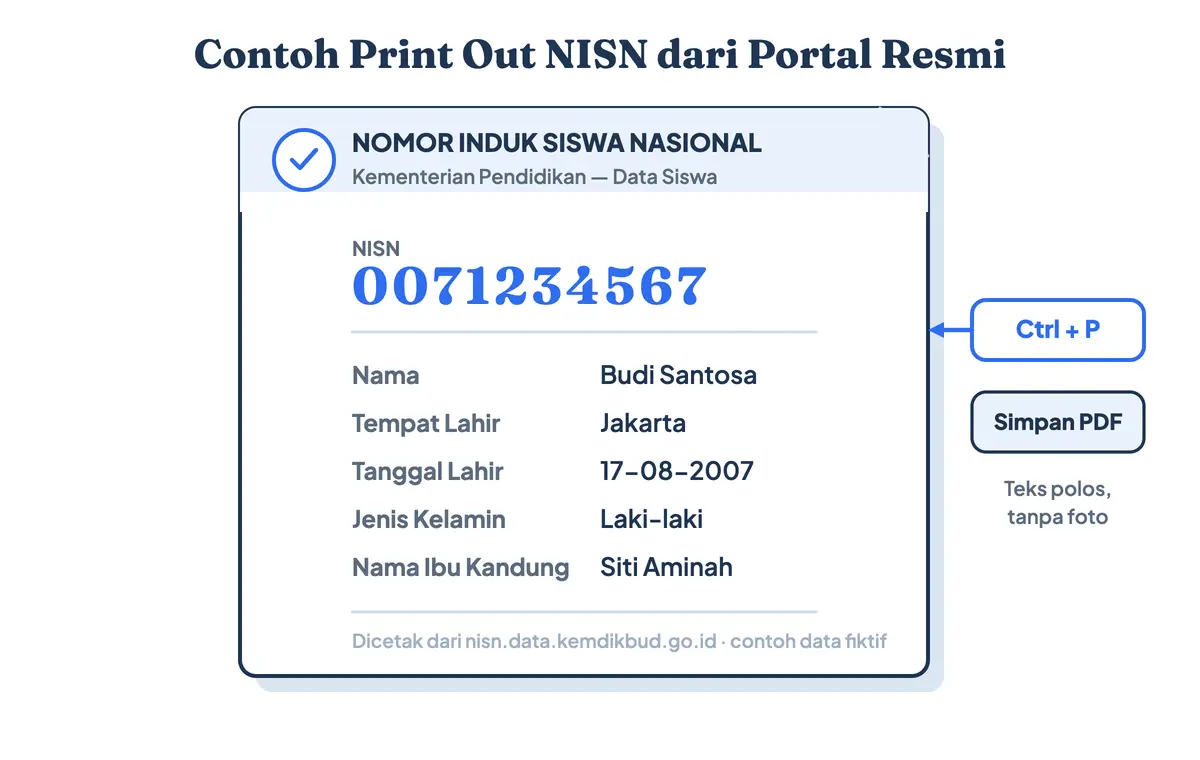 Contoh print out NISN dari portal resmi berisi biodata siswa: NISN 10 digit, nama, tempat dan tanggal lahir, jenis kelamin, serta nama ibu kandung dengan data fiktif