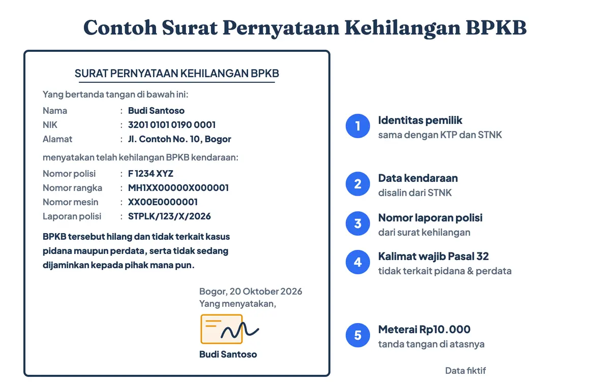 Contoh surat pernyataan kehilangan BPKB bermaterai yang sudah diisi data fiktif, dengan kalimat wajib bahwa kehilangan tidak terkait kasus pidana dan perdata serta meterai Rp10.000