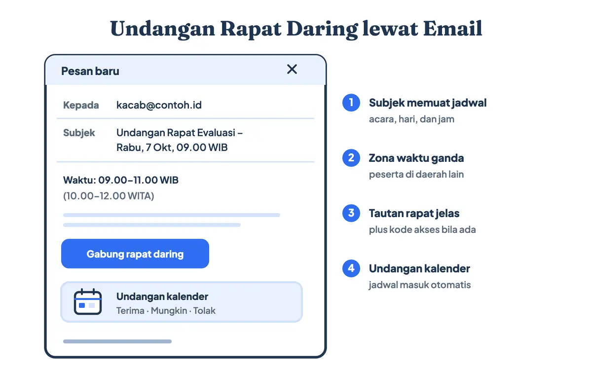 Contoh undangan meeting online atau undangan rapat daring lewat email, bentuk surat undangan digital yang paling umum: subjek memuat acara, hari, dan jam, waktu dalam dua zona, tautan rapat, dan undangan kalender