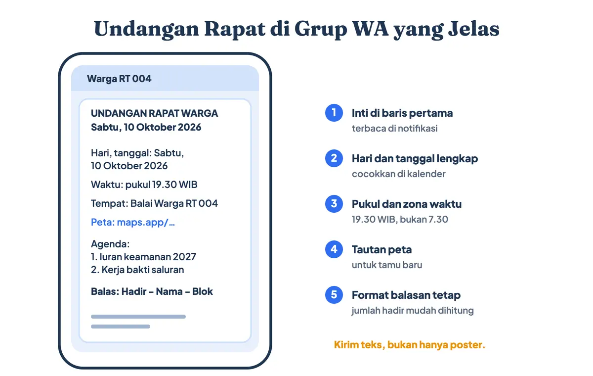 Contoh undangan rapat RT via WA yang singkat, dengan pola yang sama untuk undangan rapat via WA kantor: inti acara di baris pertama, tanggal lengkap, pukul dan zona waktu, tautan peta, agenda, dan format balasan