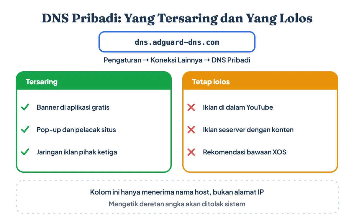 Perbandingan iklan yang tersaring dan yang tetap lolos saat DNS Pribadi aktif di HP Infinix