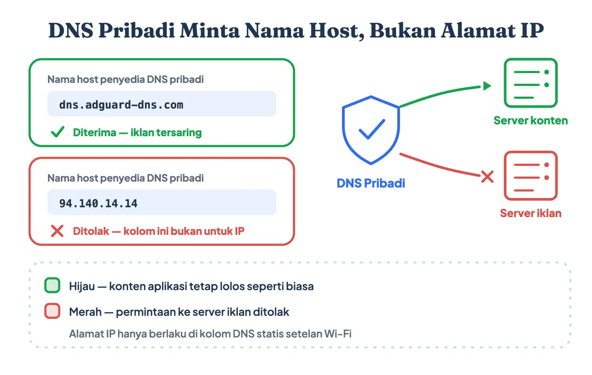 Cara DNS Pribadi di HP Vivo menyaring permintaan ke server iklan sementara konten aplikasi tetap lolos