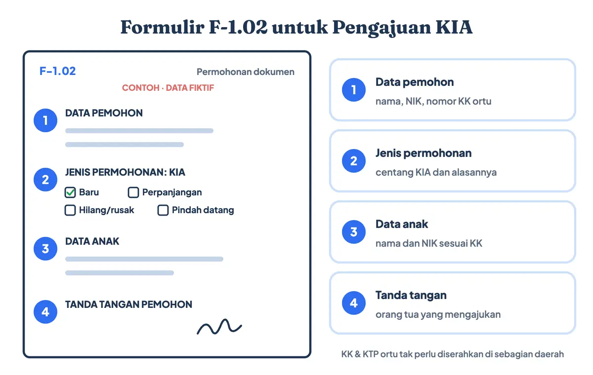 Cara buat KIA anak dengan formulir F-1.02 untuk pengajuan KIA: data pemohon, centang jenis permohonan KIA baru, perpanjangan, hilang, rusak, atau pindah, data anak sesuai KK, lalu tanda tangan pemohon