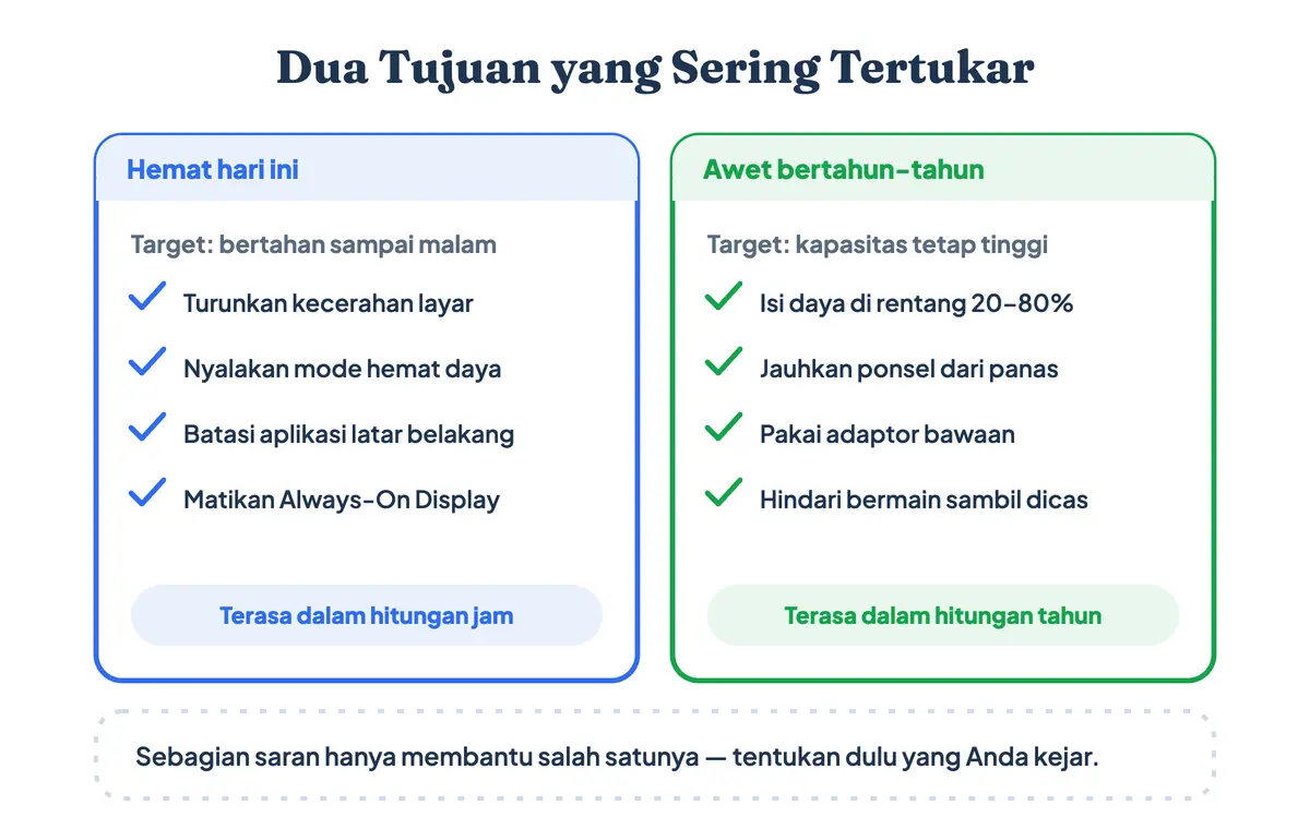 Perbandingan tujuan menghemat baterai harian dan merawat umur baterai HP agar awet bertahun-tahun