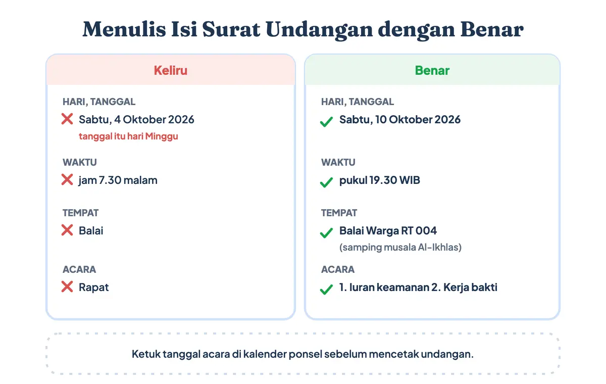 Penulisan surat undangan yang benar dan yang keliru pada bagian isi, inti dari cara menulis undangan: hari dan tanggal harus cocok, pukul dengan titik dan zona WIB, tempat berpatokan, acara diperinci