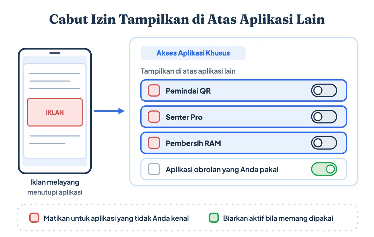 Daftar izin Tampilkan di atas aplikasi lain di HP Infinix untuk menghentikan iklan melayang