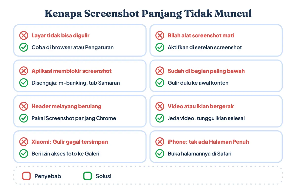 Kenapa screenshot panjang tidak muncul atau tidak bisa screenshot gulir Xiaomi: layar tidak bisa digulir, bilah alat mati, aplikasi memblokir screenshot, posisi sudah di bawah, header melayang, video bergerak, dan izin Galeri, masing-masing dengan solusinya