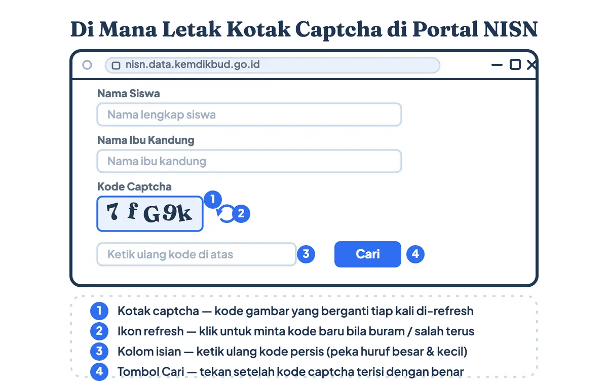 Anatomi form portal NISN yang menunjukkan letak kotak captcha, ikon refresh, kolom isian, dan tombol Cari