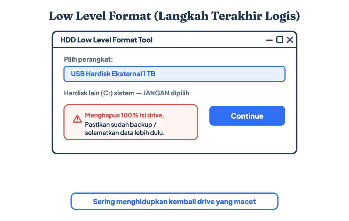Antarmuka HDD Low Level Format Tool: pilih hardisk eksternal lalu Continue; proses ini menghapus 100 persen isi drive