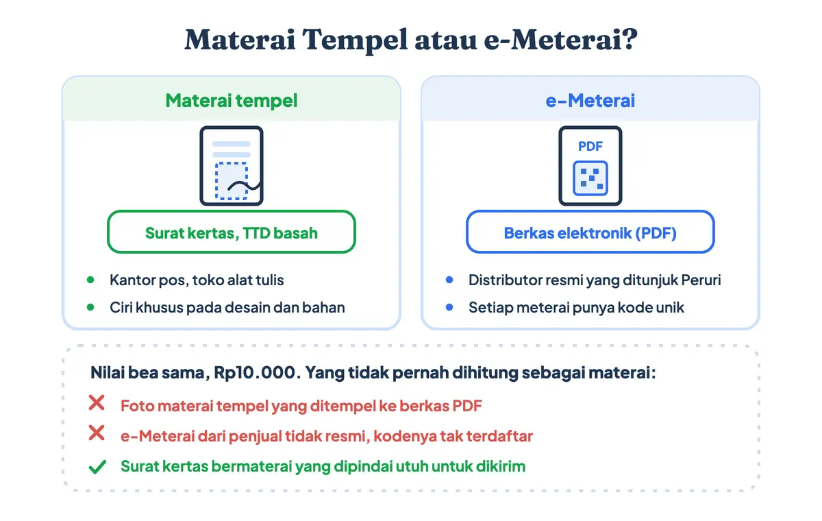 Perbandingan materai tempel dan e-Meterai untuk surat pernyataan kertas dan berkas PDF, termasuk larangan menempel foto materai ke dokumen digital