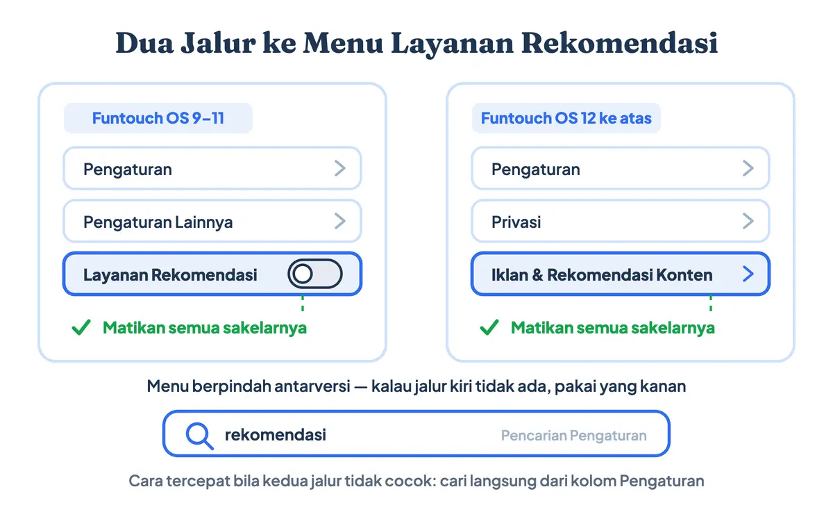Dua jalur menuju menu Iklan dan Rekomendasi Konten di pengaturan Funtouch OS untuk mematikan iklan bawaan Vivo, plus kolom pencarian Pengaturan sebagai jalan pintas