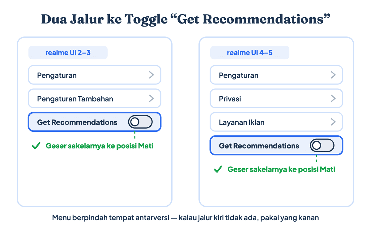 Dua jalur menuju toggle Get Recommendations di pengaturan realme UI untuk mematikan iklan bawaan