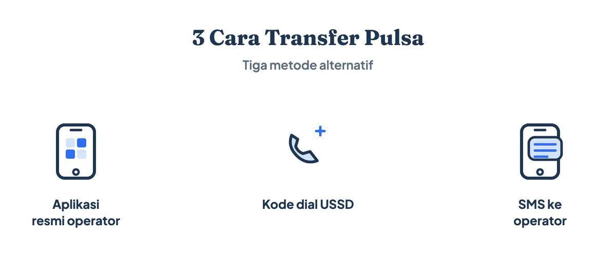 Tiga cara transfer pulsa: lewat aplikasi resmi operator, kode dial USSD, dan SMS ke operator