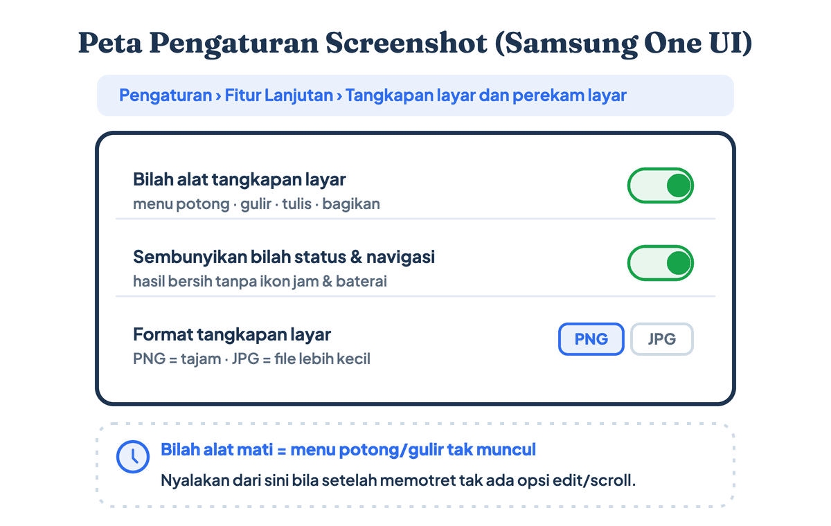 Peta pengaturan screenshot Samsung One UI: toggle bilah alat tangkapan layar, sembunyikan bilah status, dan pilihan format berkas PNG atau JPG