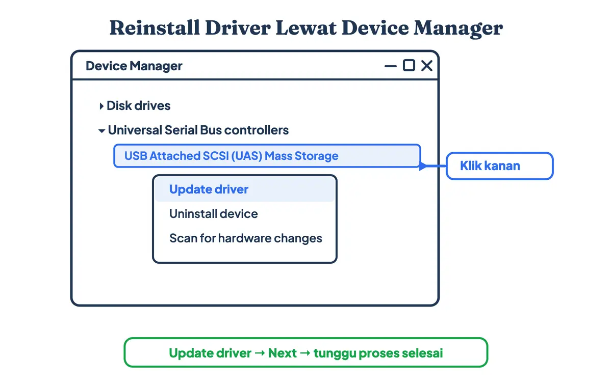 Anatomi Device Manager: klik kanan driver USB Attached SCSI (UAS) Mass Storage Device lalu pilih Update driver agar hardisk eksternal tidak terbaca kembali terdeteksi