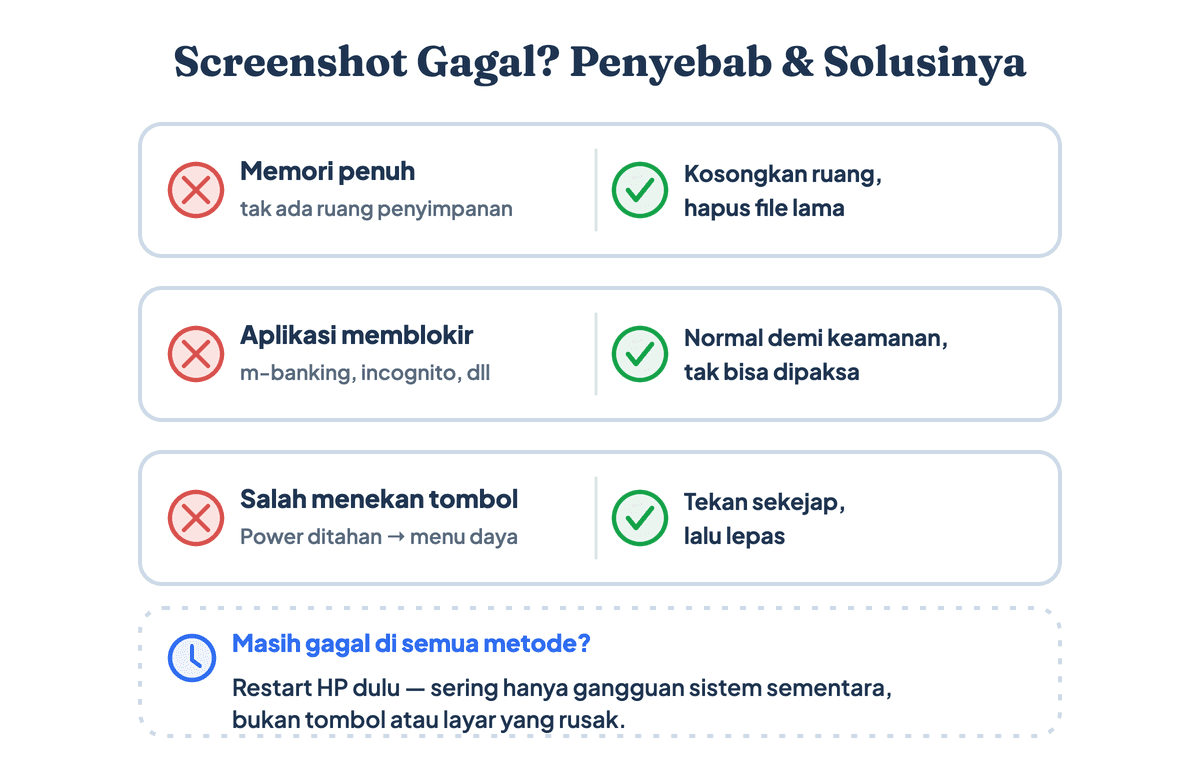 Penyebab screenshot HP Samsung gagal dan solusinya: memori penuh, aplikasi yang memblokir, dan salah menekan tombol