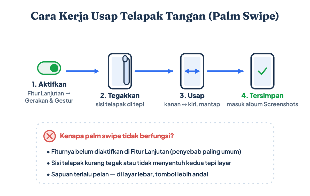 Alur mengaktifkan dan menggunakan usap telapak tangan untuk screenshot di HP Samsung, beserta alasan umum fitur ini gagal berfungsi