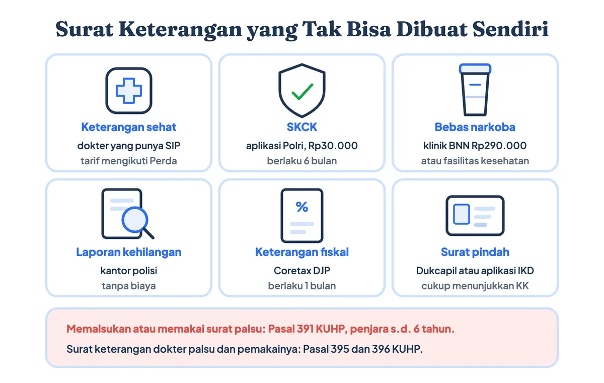 Surat keterangan yang tidak bisa dibuat sendiri: surat keterangan sehat dari dokter, SKCK dari aplikasi Polri, bebas narkoba dari klinik BNN, surat keterangan fiskal dari DJP, dan surat pindah dari Dukcapil