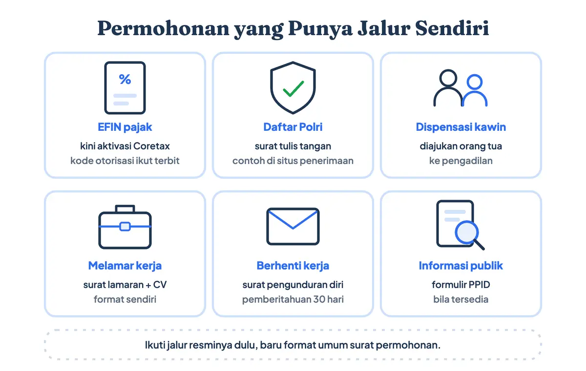 Permohonan yang punya jalur sendiri: surat permohonan EFIN kini diganti aktivasi akun Coretax, surat permohonan menjadi anggota Polri ditulis tangan, dispensasi kawin diajukan orang tua ke pengadilan, dan surat lamaran kerja