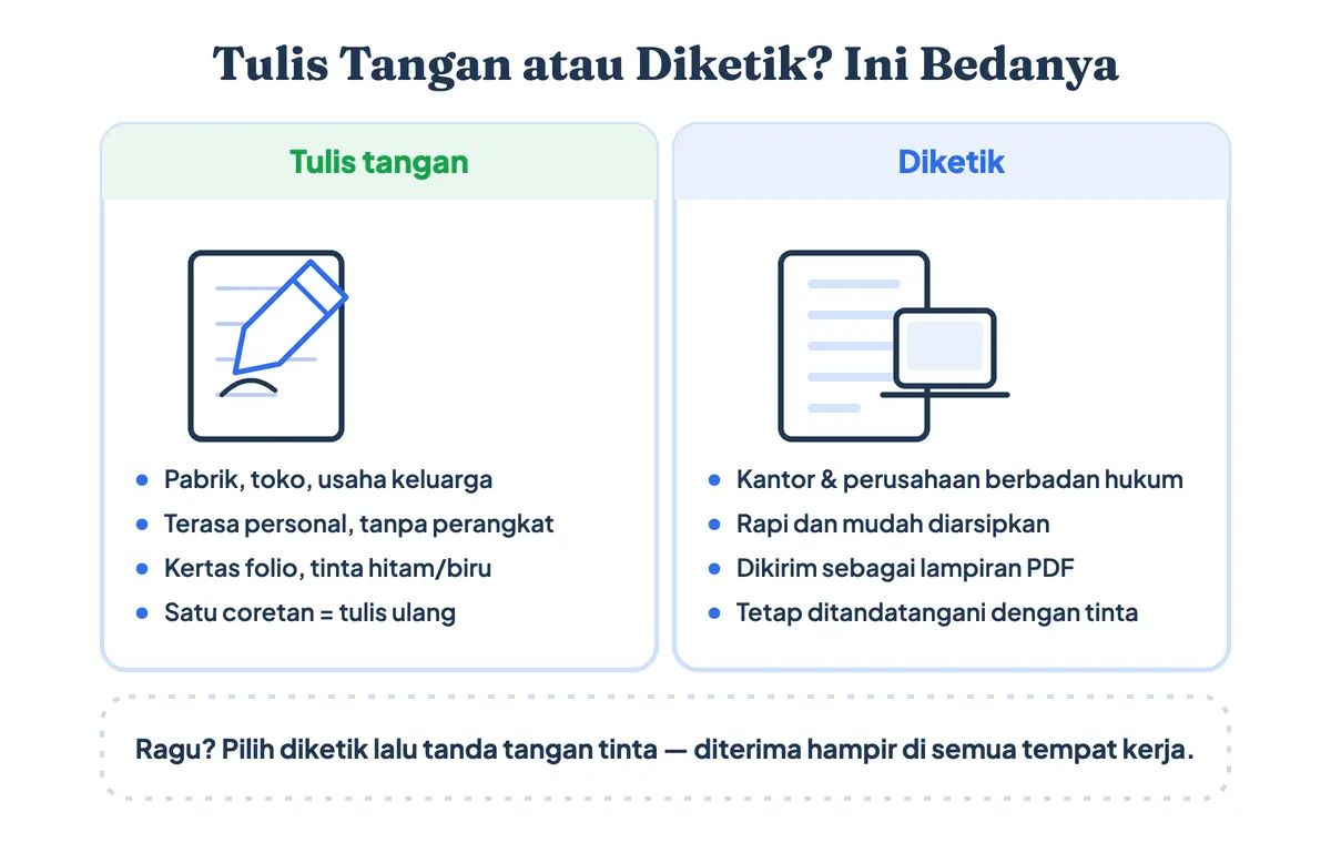 Perbandingan surat resign tulis tangan di kertas folio dengan versi diketik beserta situasi yang cocok