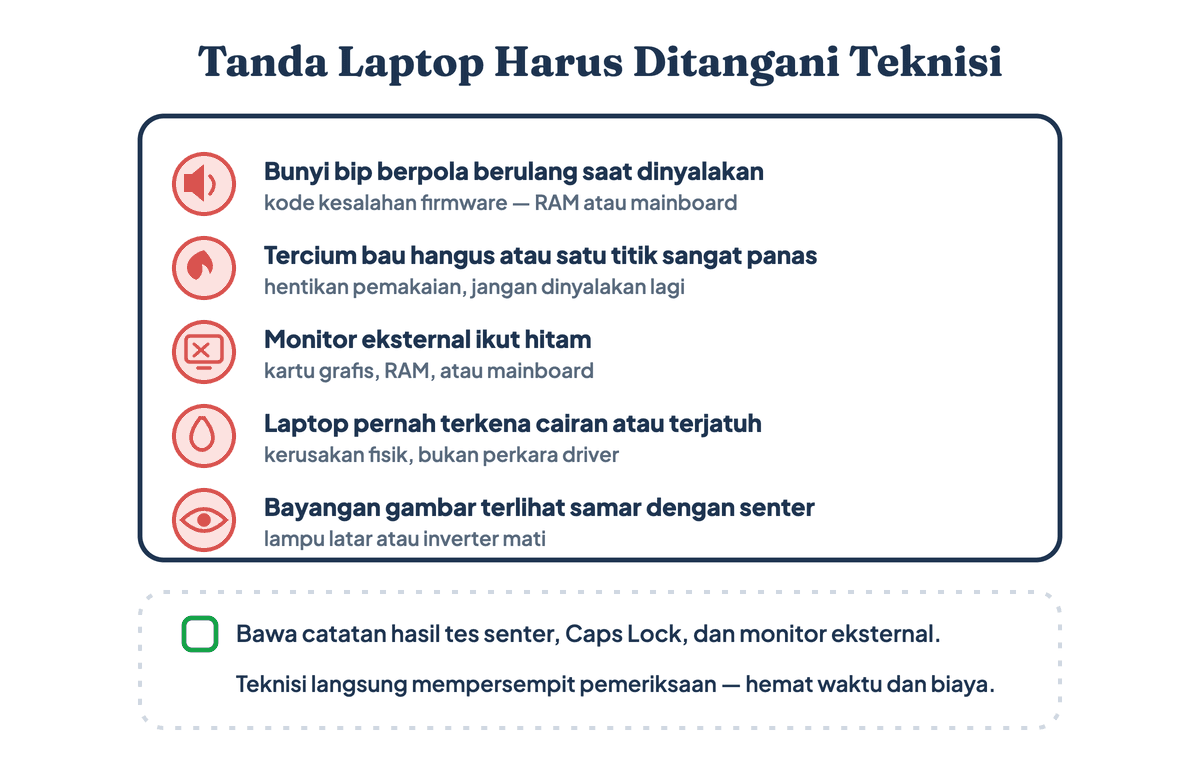 Lima tanda laptop black screen yang harus dibawa ke teknisi servis: bunyi bip, bau hangus, monitor eksternal ikut hitam, kena cairan, dan bayangan gambar samar