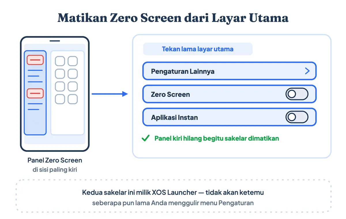 Cara menghilangkan iklan di HP Infinix dengan mematikan panel Zero Screen dari menu XOS Launcher