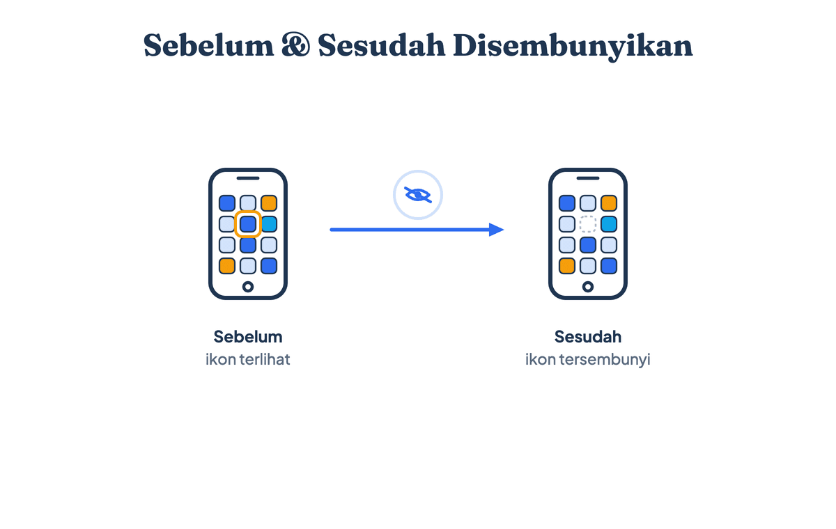 Tampilan layar HP sebelum dan sesudah aplikasi disembunyikan: sebelumnya ikon aplikasi terlihat di laci, setelah disembunyikan ikon itu hilang dari deretan aplikasi